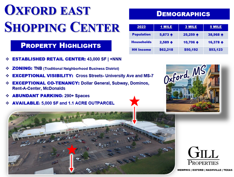Oxford East Outlet, Oxford, MS à louer - Photo de l’immeuble – Image 3 sur 5