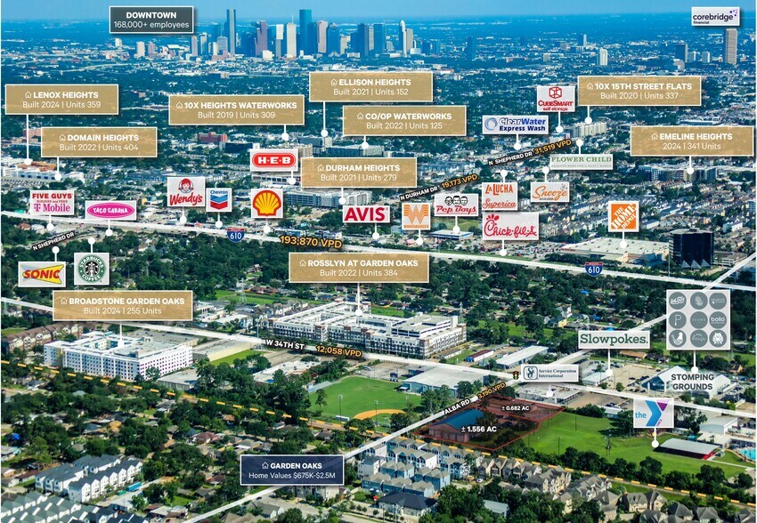 3421-3427 Alba St, Houston, TX à vendre - Aérien – Image 2 sur 4
